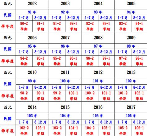 83年屬|民國83年是西元幾年？民國83年是什麼生肖？民國83年幾歲？